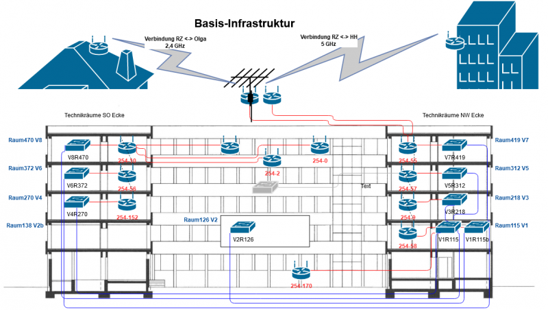 Datei:RZ Basisinfrastruktur.png